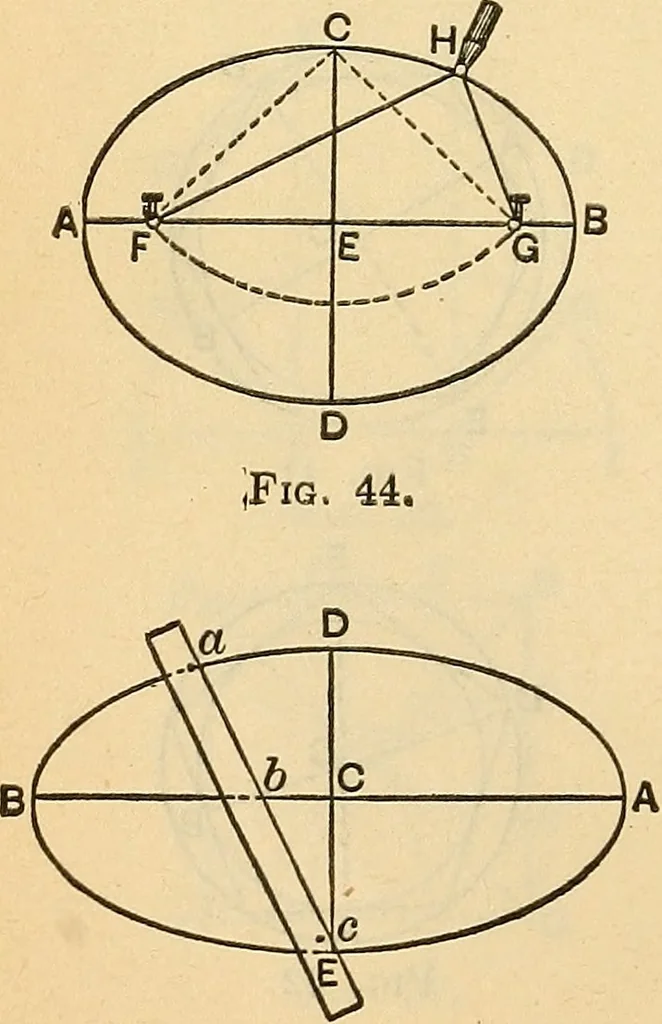 An illustration from The mechanical engineer's pocket-book. A reference-book of rules, tables, data, and formulæ, for the use of engineers, mechanics, and students, 1910, leaf 95