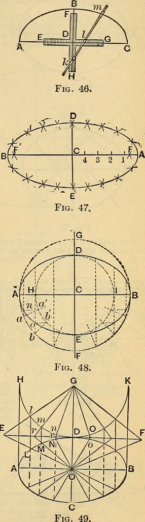 An illustration from The mechanical engineer's pocket-book. A reference-book of rules, tables, data, and formulæ, for the use of engineers, mechanics, and students, 1910, leaf 96