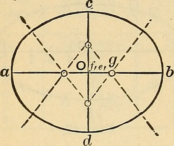 An illustration from The mechanical engineer's pocket-book. A reference-book of rules, tables, data, and formulæ, for the use of engineers, mechanics, and students, 1910, leaf 97