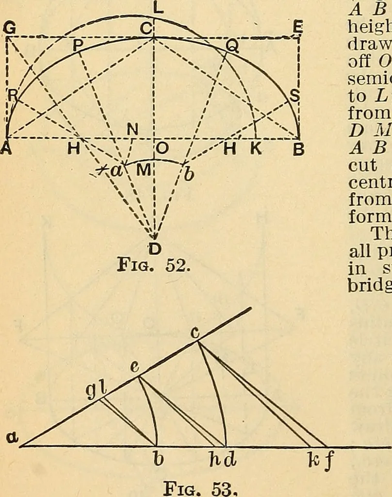 An illustration from The mechanical engineer's pocket-book. A reference-book of rules, tables, data, and formulæ, for the use of engineers, mechanics, and students, 1910, leaf 97