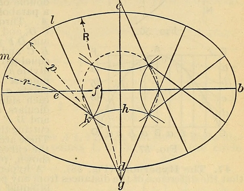 An illustration from The mechanical engineer's pocket-book. A reference-book of rules, tables, data, and formulæ, for the use of engineers, mechanics, and students, 1910, leaf 98