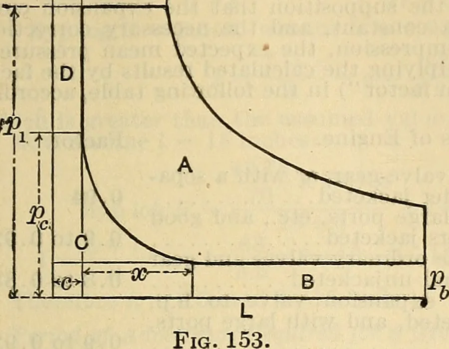An illustration from The mechanical engineer's pocket-book. A reference-book of rules, tables, data, and formulæ, for the use of engineers, mechanics, and students, 1910, leaf 980