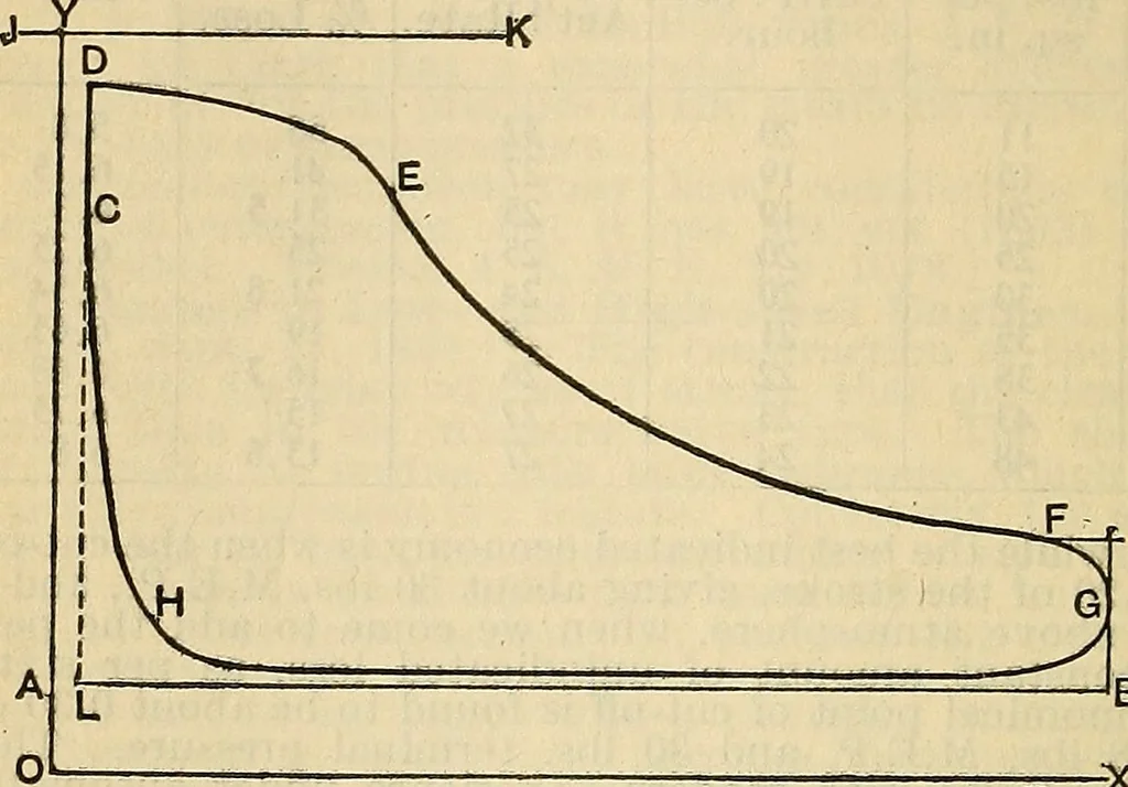 An illustration from The mechanical engineer's pocket-book. A reference-book of rules, tables, data, and formulæ, for the use of engineers, mechanics, and students, 1910, leaf 987
