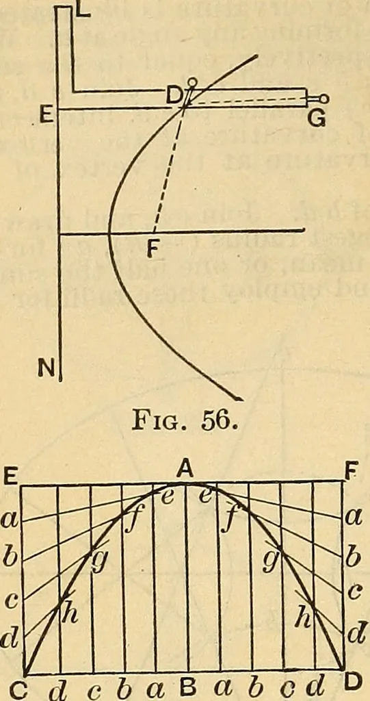 An illustration from The mechanical engineer's pocket-book. A reference-book of rules, tables, data, and formulæ, for the use of engineers, mechanics, and students, 1910, leaf 99
