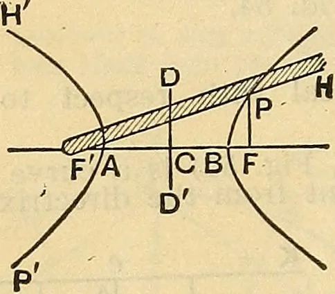 An illustration from The mechanical engineer's pocket-book. A reference-book of rules, tables, data, and formulæ, for the use of engineers, mechanics, and students, 1910, leaf 99
