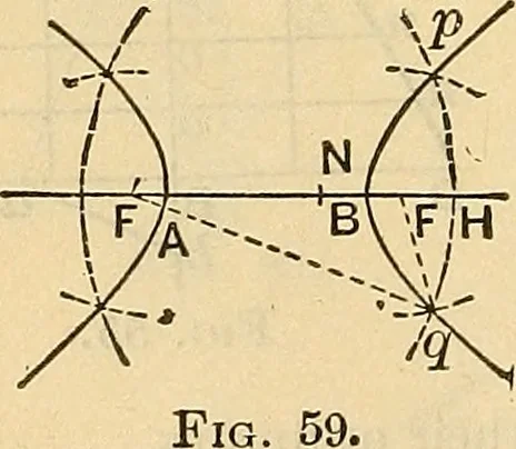 An illustration from The mechanical engineer's pocket-book. A reference-book of rules, tables, data, and formulæ, for the use of engineers, mechanics, and students, 1910, leaf 99
