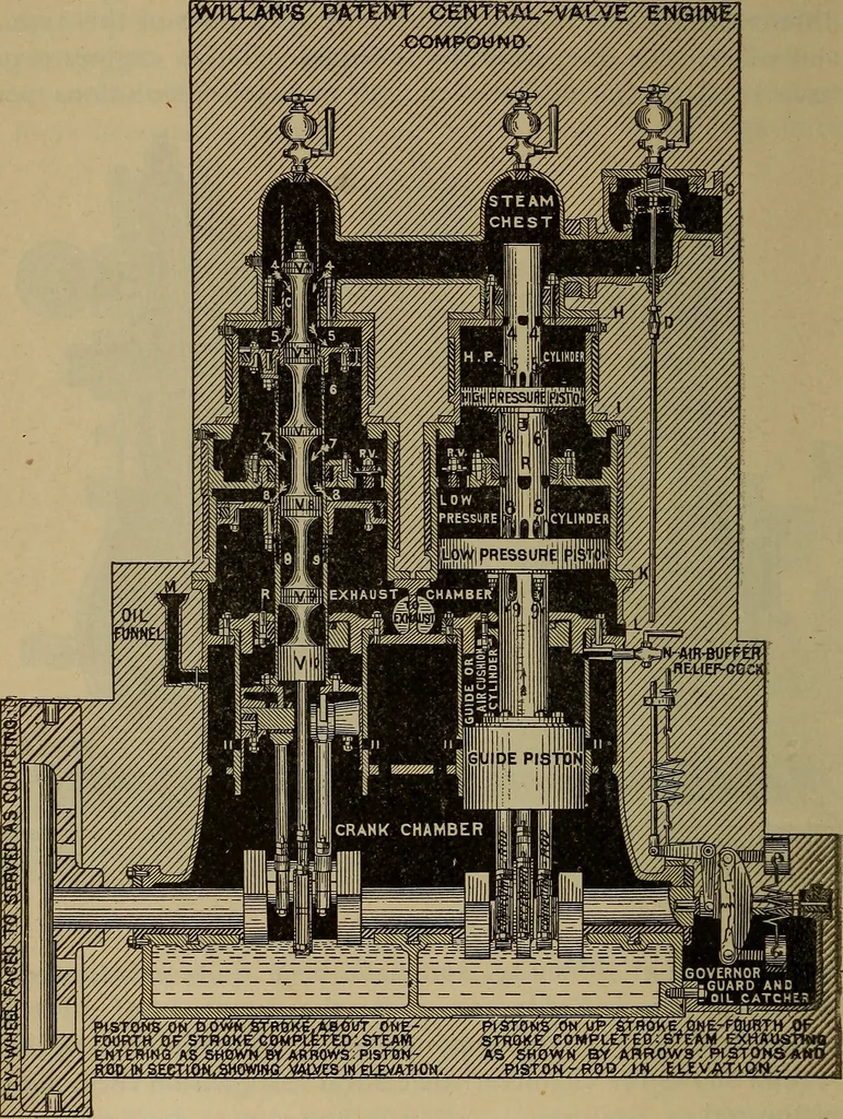 An illustration from The mechanical engineering of power plants, 1897, leaf 117