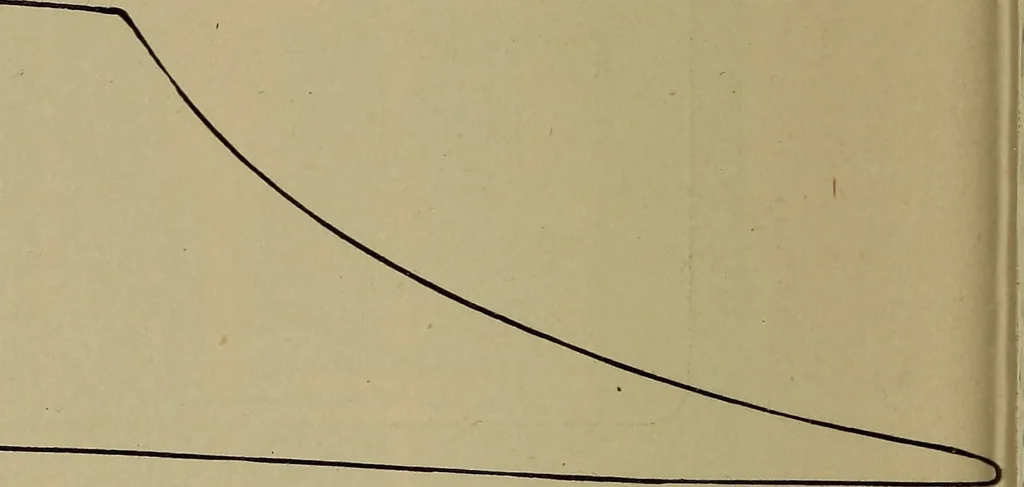 An illustration from The mechanical engineering of power plants, 1897, leaf 119