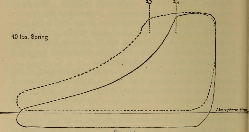 An illustration from The mechanical engineering of power plants, 1897, leaf 123