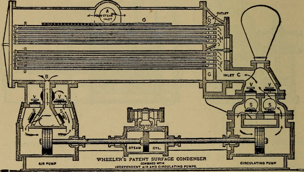 An illustration from The mechanical engineering of power plants, 1897, leaf 131