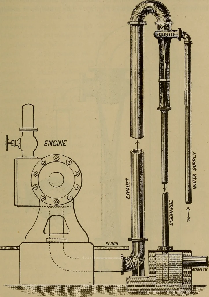 An illustration from The mechanical engineering of power plants, 1897, leaf 144