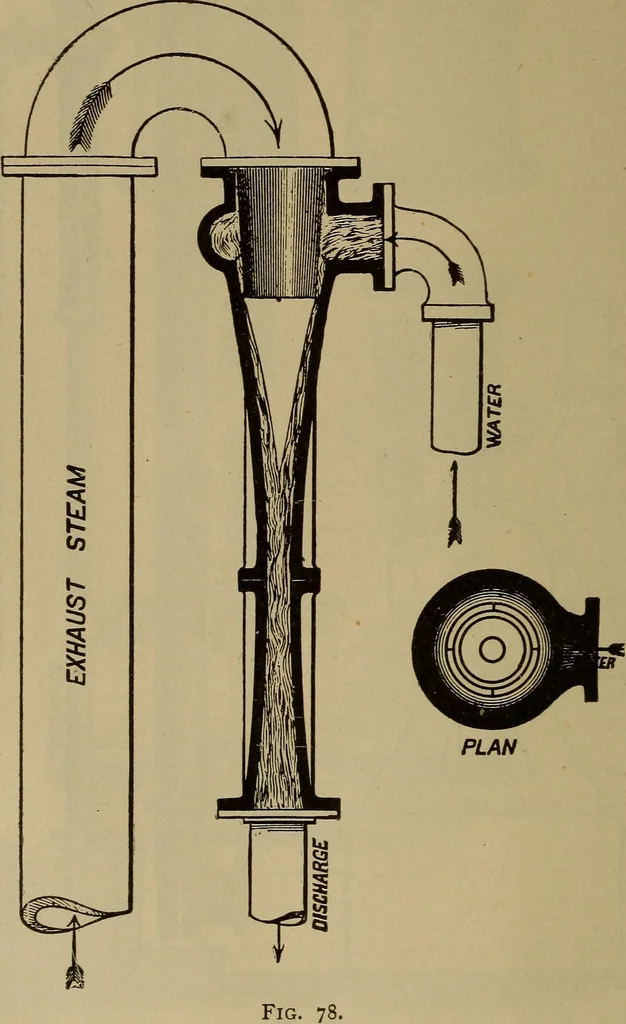 An illustration from The mechanical engineering of power plants, 1897, leaf 145