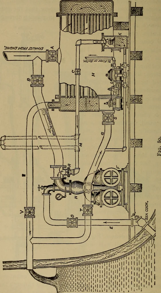 An illustration from The mechanical engineering of power plants, 1897, leaf 147