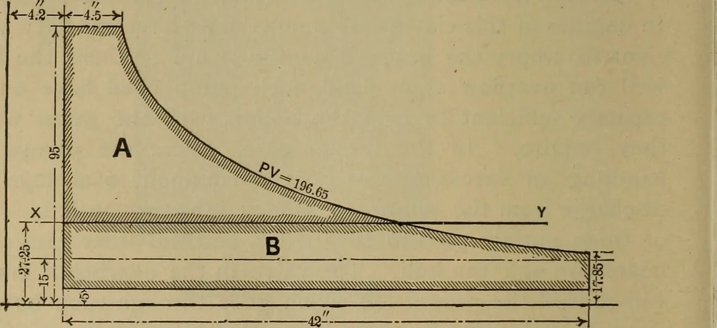 An illustration from The mechanical engineering of power plants, 1897, leaf 153