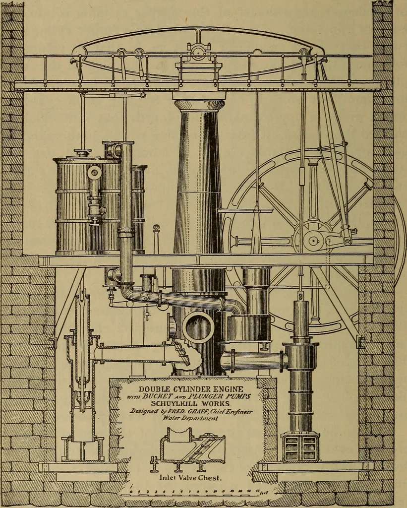 An illustration from The mechanical engineering of power plants, 1897, leaf 157