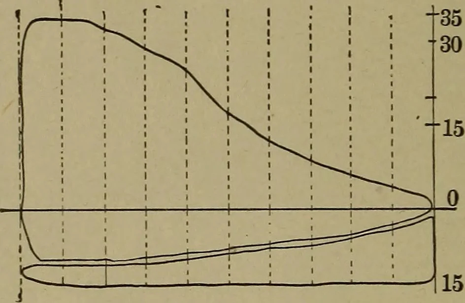 An illustration from The mechanical engineering of power plants, 1897, leaf 165