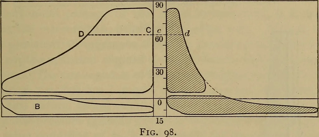 An illustration from The mechanical engineering of power plants, 1897, leaf 166