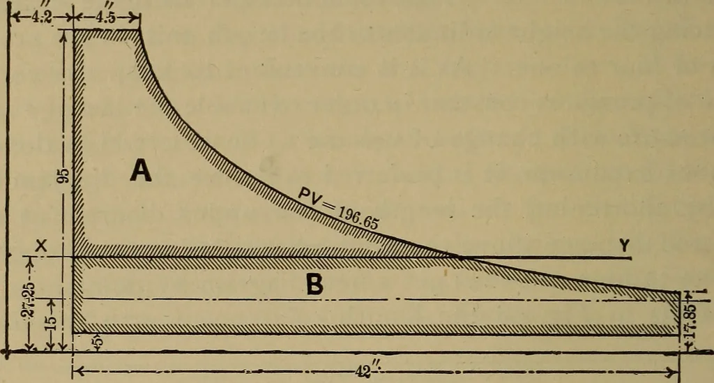 An illustration from The mechanical engineering of power plants, 1897, leaf 167