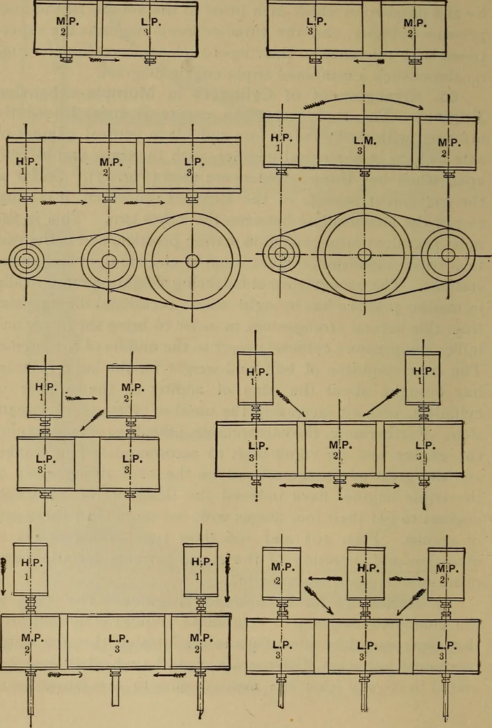 An illustration from The mechanical engineering of power plants, 1897, leaf 169