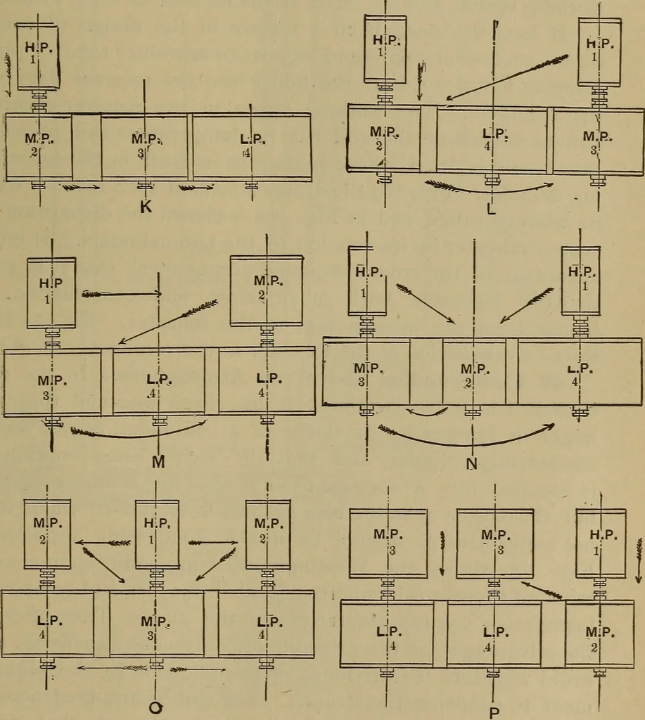 An illustration from The mechanical engineering of power plants, 1897, leaf 170