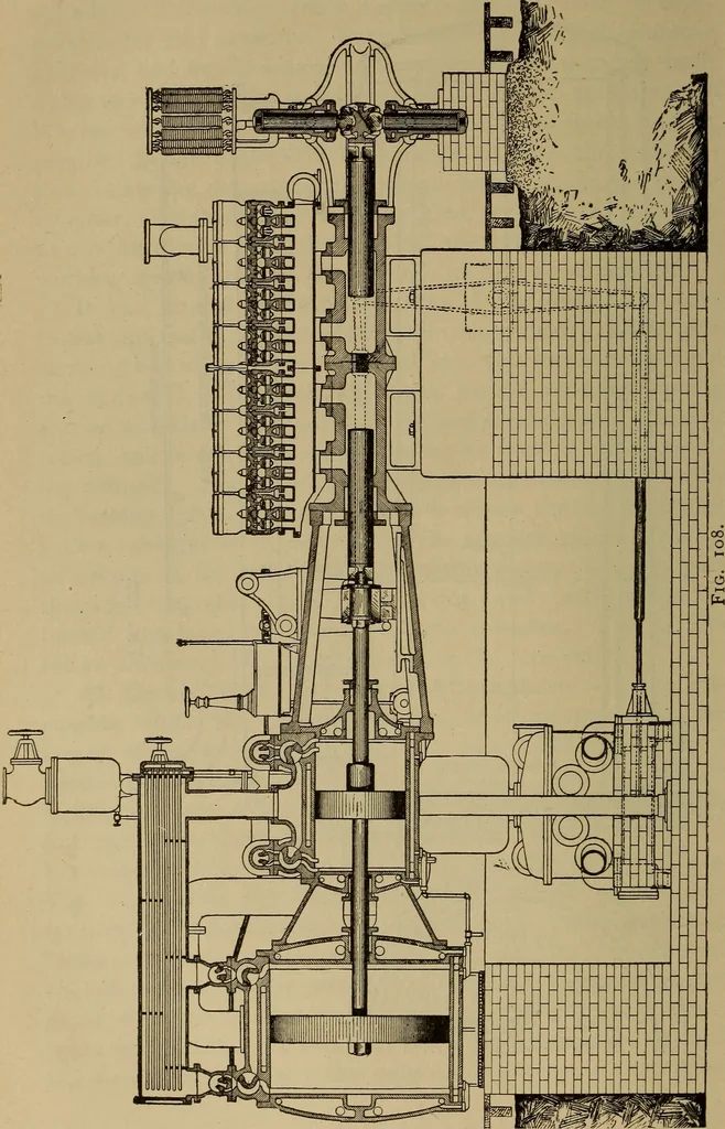 An illustration from The mechanical engineering of power plants, 1897, leaf 173
