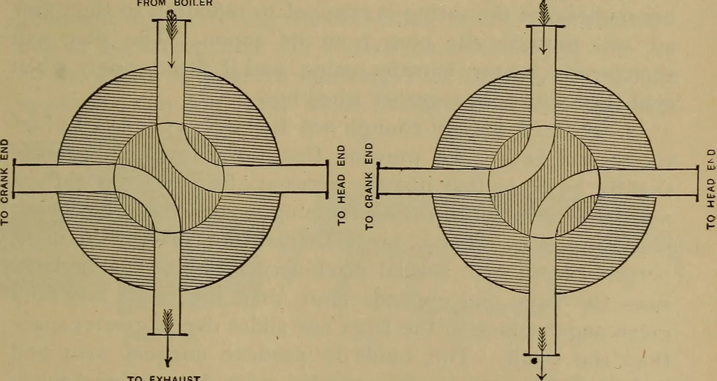 An illustration from The mechanical engineering of power plants, 1897, leaf 192