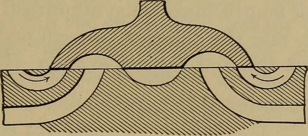 An illustration from The mechanical engineering of power plants, 1897, leaf 200