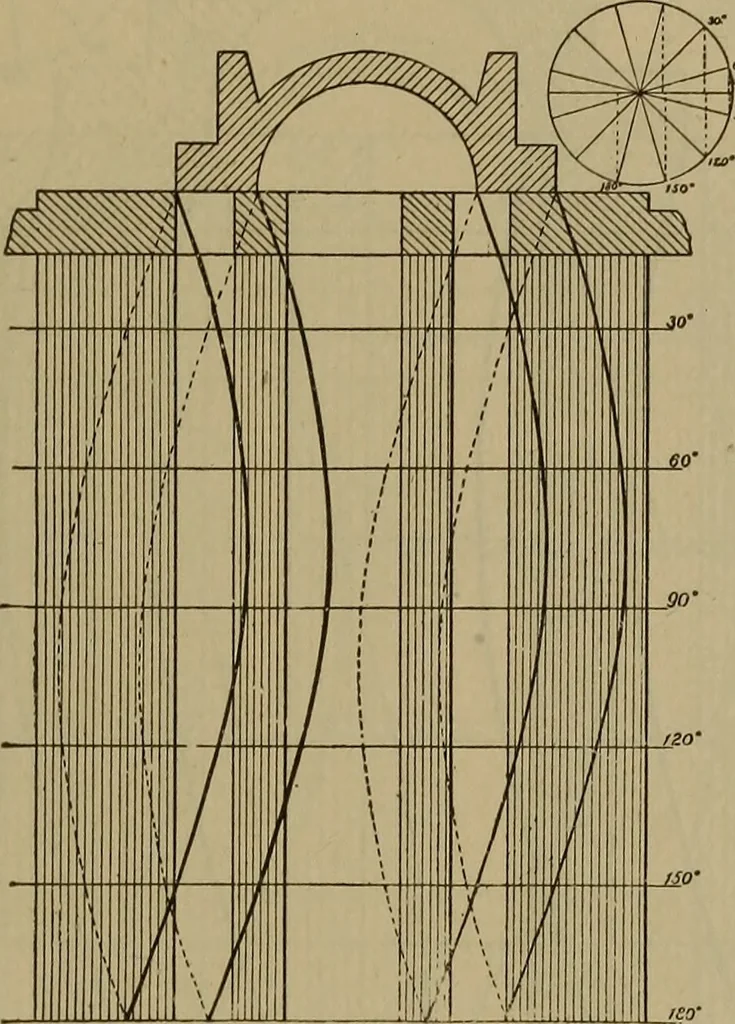 An illustration from The mechanical engineering of power plants, 1897, leaf 210