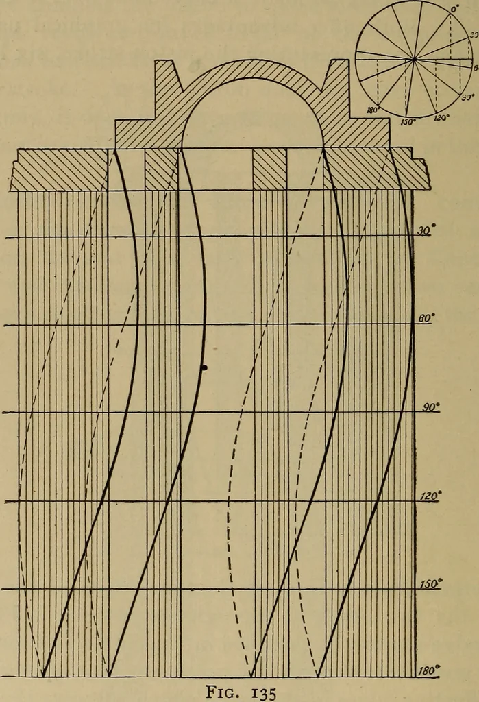 An illustration from The mechanical engineering of power plants, 1897, leaf 211