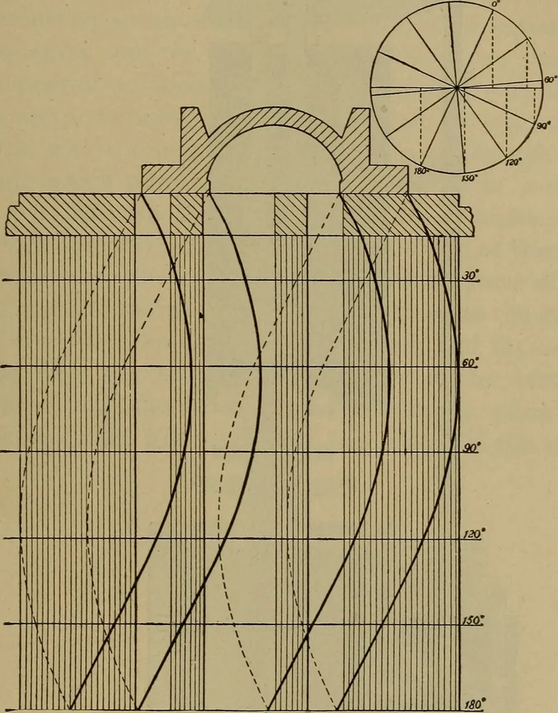 An illustration from The mechanical engineering of power plants, 1897, leaf 212