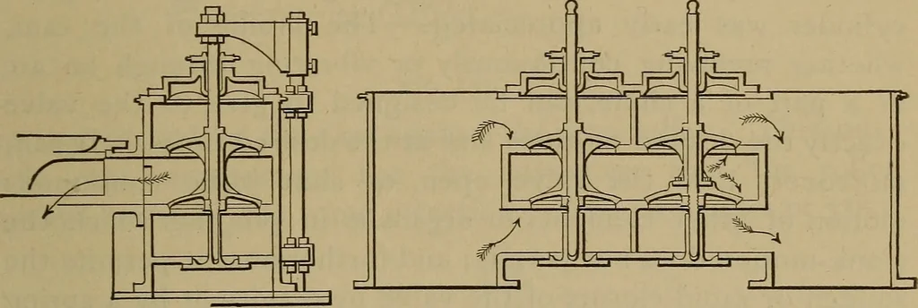 An illustration from The mechanical engineering of power plants, 1897, leaf 240