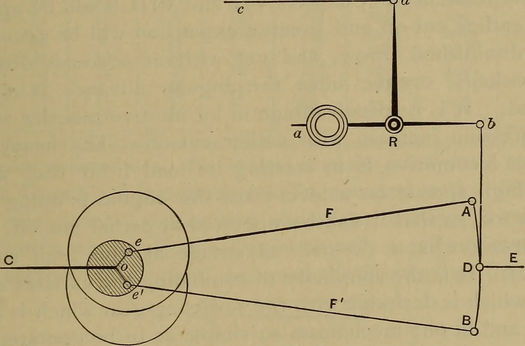 An illustration from The mechanical engineering of power plants, 1897, leaf 262