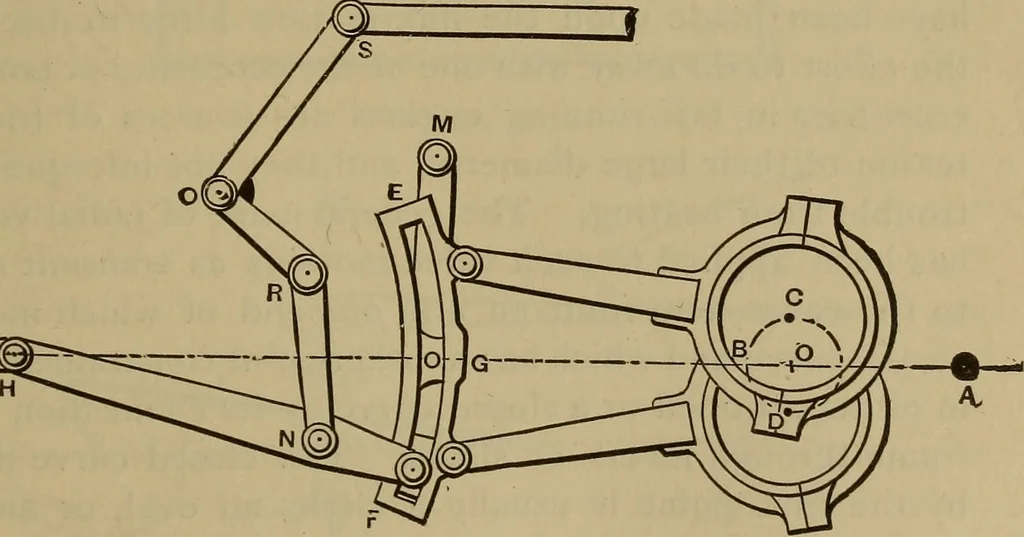 An illustration from The mechanical engineering of power plants, 1897, leaf 264