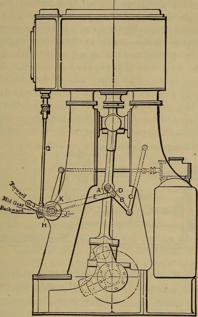 An illustration from The mechanical engineering of power plants, 1897, leaf 266