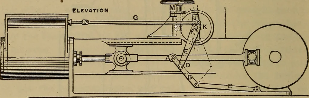 An illustration from The mechanical engineering of power plants, 1897, leaf 267