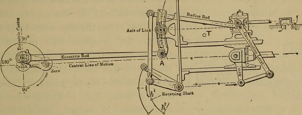 An illustration from The mechanical engineering of power plants, 1897, leaf 268