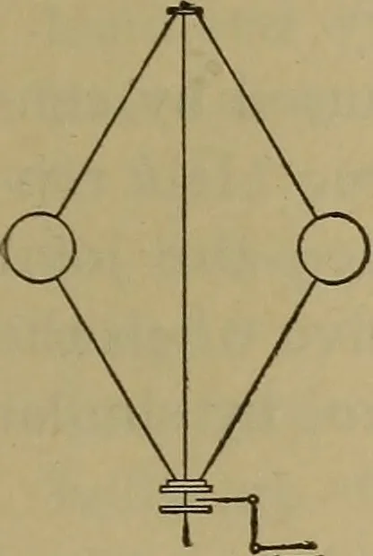 An illustration from The mechanical engineering of power plants, 1897, leaf 282