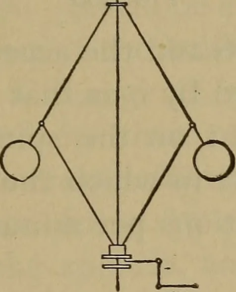 An illustration from The mechanical engineering of power plants, 1897, leaf 282