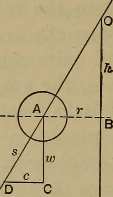 An illustration from The mechanical engineering of power plants, 1897, leaf 283