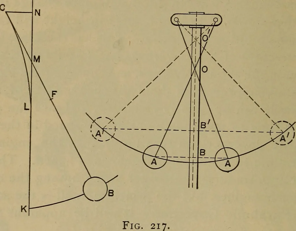 An illustration from The mechanical engineering of power plants, 1897, leaf 287