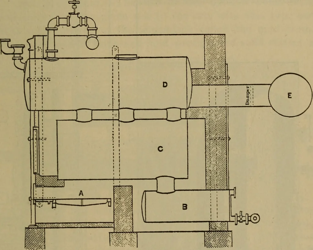 An illustration from The mechanical engineering of power plants, 1897, leaf 472