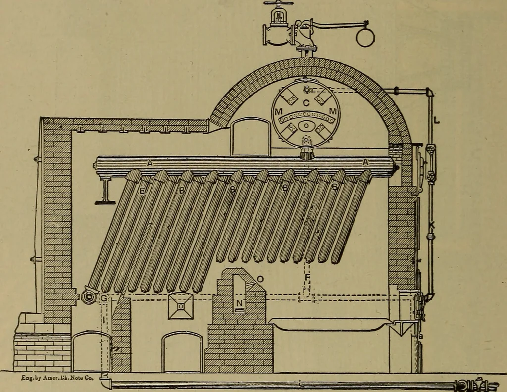 An illustration from The mechanical engineering of power plants, 1897, leaf 505