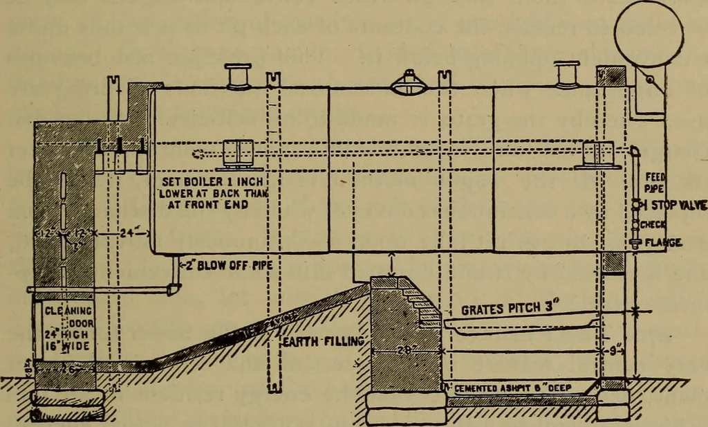 An illustration from The mechanical engineering of power plants, 1897, leaf 556