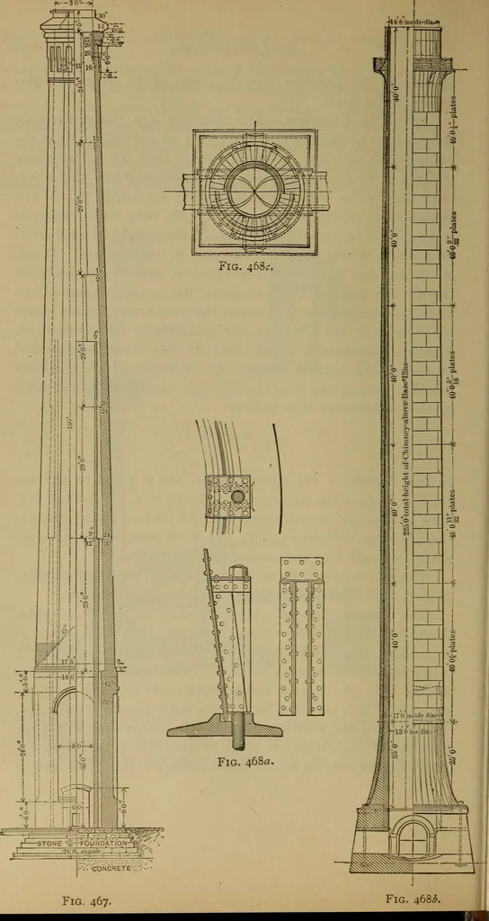An illustration from The mechanical engineering of power plants, 1897, leaf 589