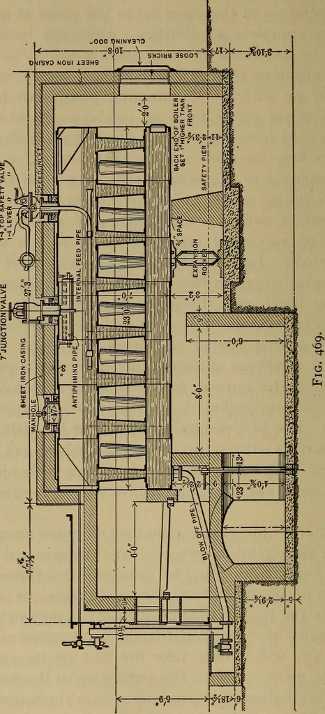 An illustration from The mechanical engineering of power plants, 1897, leaf 609