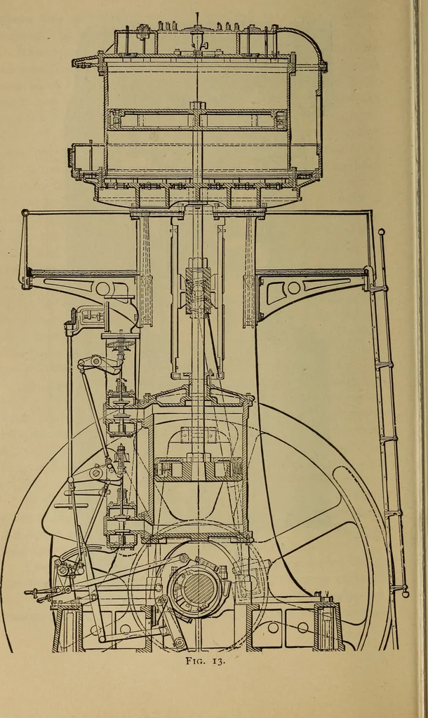 An illustration from The mechanical engineering of power plants, 1897, leaf 61