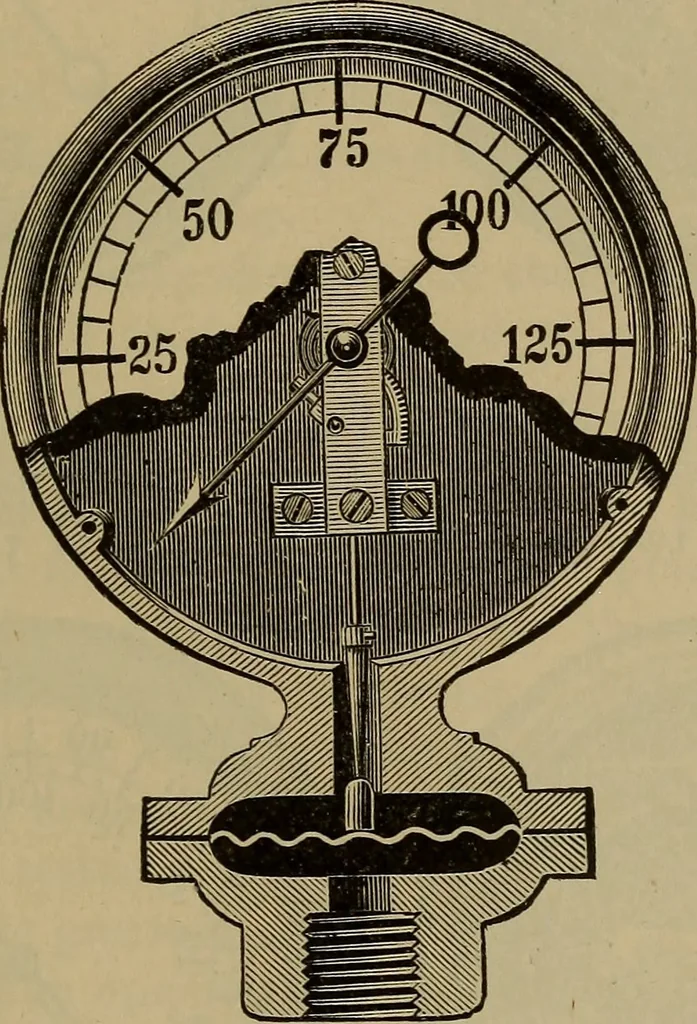 An illustration from The mechanical engineering of power plants, 1897, leaf 616