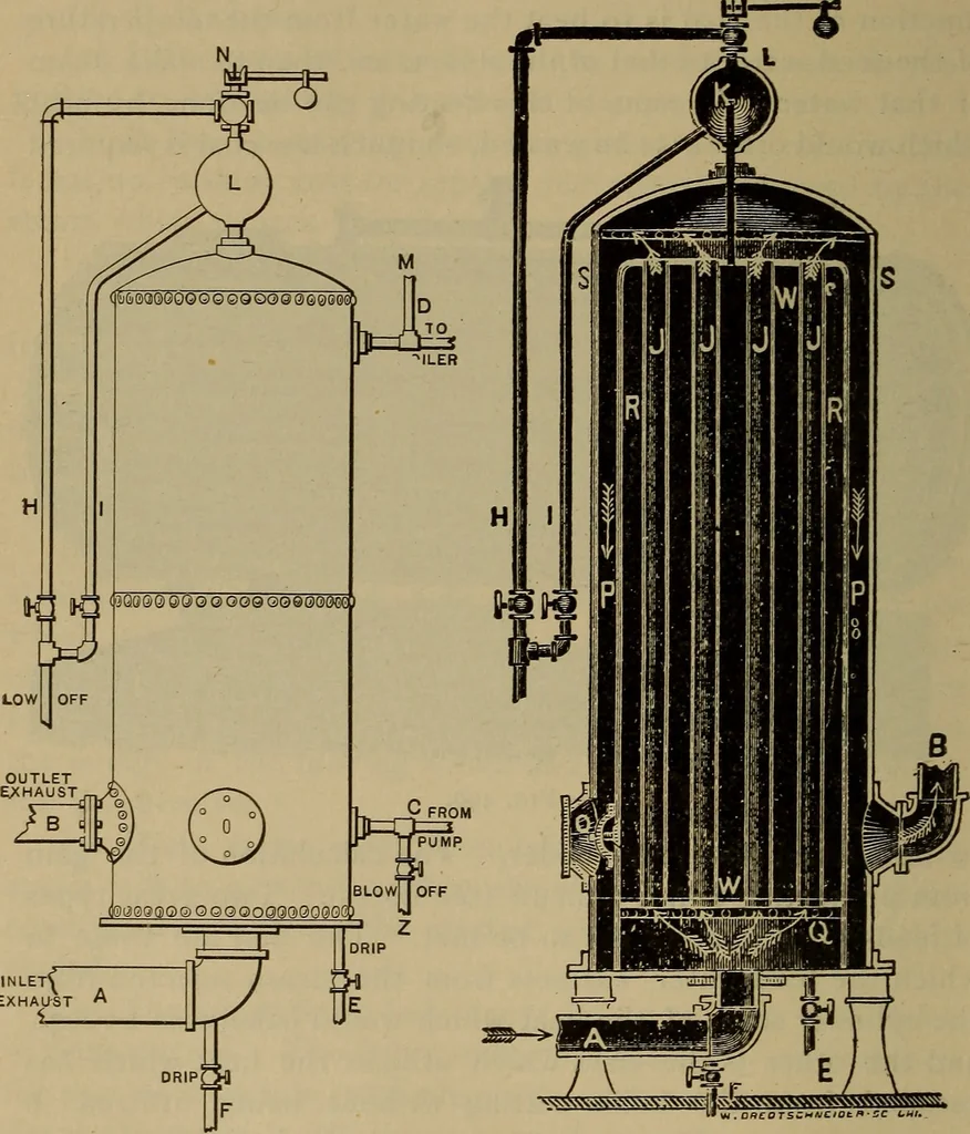 An illustration from The mechanical engineering of power plants, 1897, leaf 641