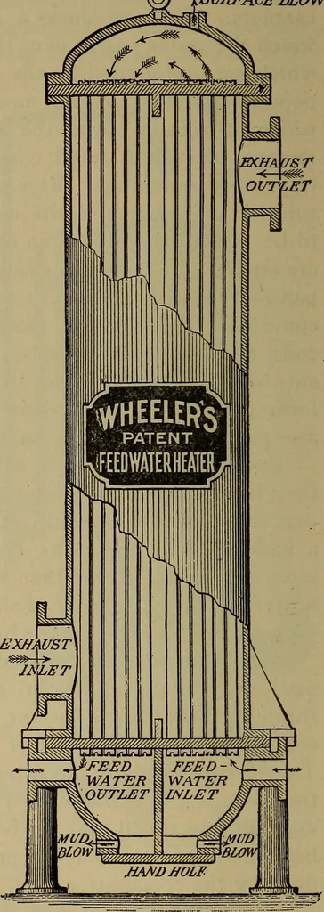 An illustration from The mechanical engineering of power plants, 1897, leaf 643