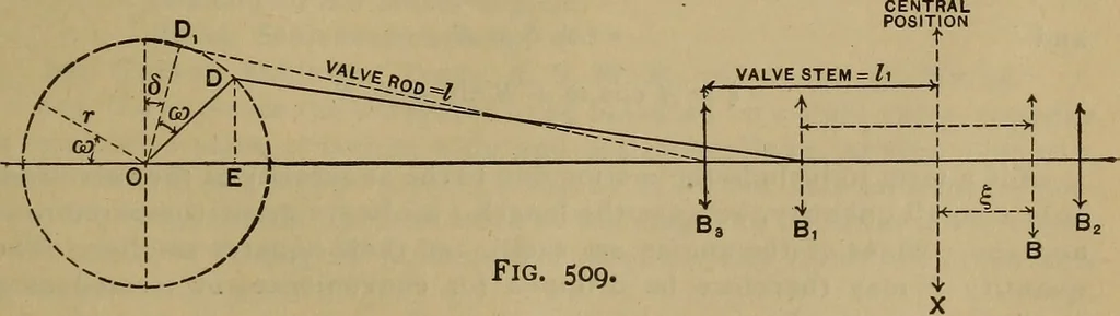 An illustration from The mechanical engineering of power plants, 1897, leaf 720